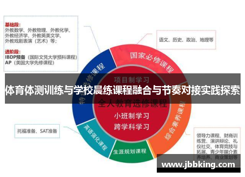 体育体测训练与学校晨练课程融合与节奏对接实践探索
